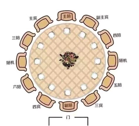 主位|最齐全的餐桌礼仪常识